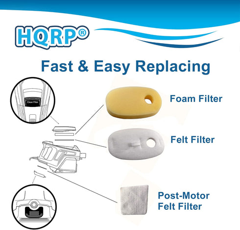 HQRP 2-pack Filter Kit for Shark Rocket DuoClean series HV380, HV380UK, HV380UKT, HV380W, HV381, HV381C, HV382, HV384Q