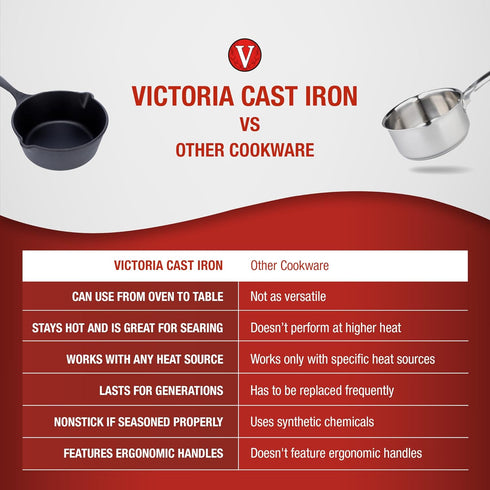 Victoria Cast Iron Saucepan, 2QT Melting Pot, Made in Colombia