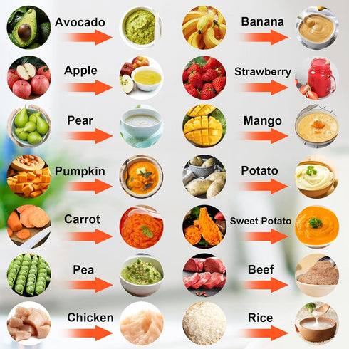 MYAYLYGO Baby Food Processor, Baby Food Maker Gift for Homemade Food, Purees, Meat, Vegetable, Fruit