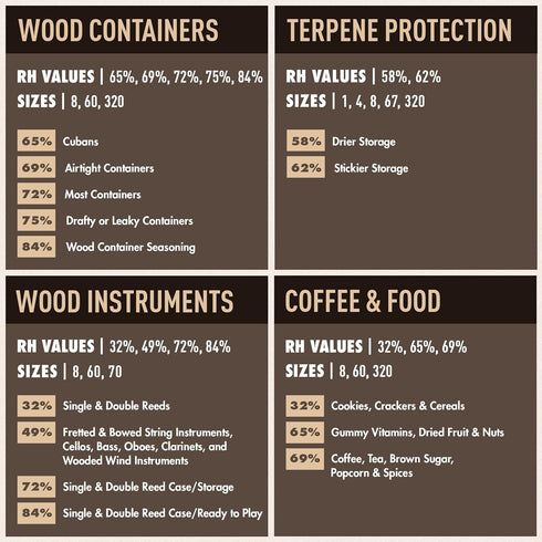 Boveda 69% Two-Way Humidity Control Pack - For Large Wood Humidifier Boxes & Coolers, Size 320