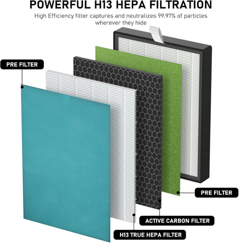KJ203F True HEPA Replacement Filter for Colzer 142C, Mooka KJ203F, Elechomes KJ203F-142, 2 HEPA + 4 Pre-filter