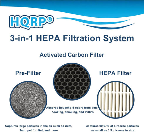 HQRP 2-Pack LV-H132-RF Replacement Filter for LEVOIT LV-H132 Air Purifier, 3-in-1 HEPA Activated Carbon Filter Set
