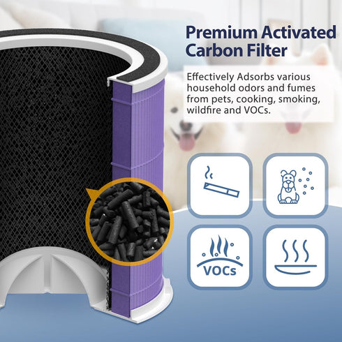 AP301 Pet Care Replacement Filter for Dayette AP301 AP302 & JOWSET Air Purifiers - H13 True HEPA Filter