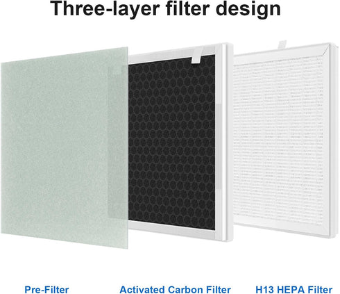 Vital 100 True HEPA Replacement Filter for Vital 100 Purifier, Four 3-in-1 HEPA Filters + Four Extra Pre-Filters