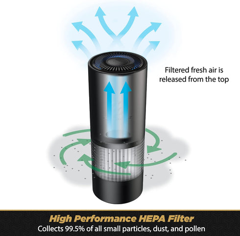 Scosche AFP2RF-SP FrescheFILTER Replacement Filter for Scosche Air Purifier, Compatible with AFP2-SP & AFP2WT-SP