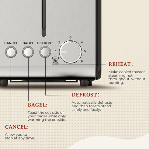 YIOU 2 Slice Stainless Steel Toaster with 1.5 Inch Extra Wide Slots, 6 Browning Settings, Removable Crumb Tray, Black