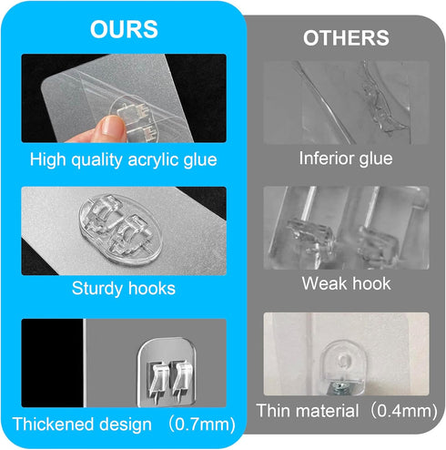 LSOSVSEU (14 Upgraded Shower Caddy Adhesive Replacement,Strong Adhesive Hooks for Shower Caddy, Waterproof Shower Shelf