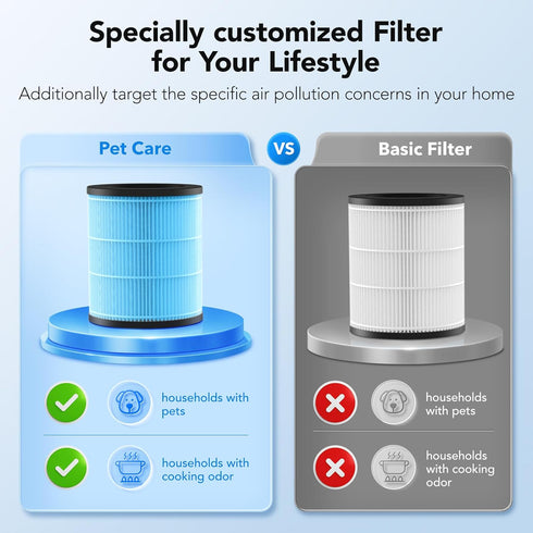 M03 Replacement Filter 2 Pack, Compatible with MOOKA M03 Air Purifier, H13 True HEPA Activated Carbon Filter for Pets,