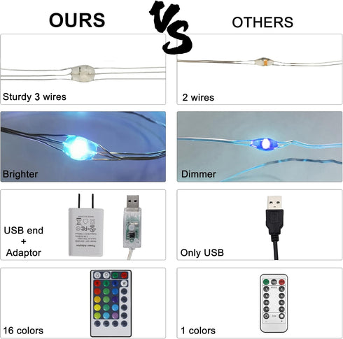 300 16 4 HOME LIGHTING Window Curtain String Lights, LED RGB Colors Changing Fairy Lights, Modes with Remote, USB