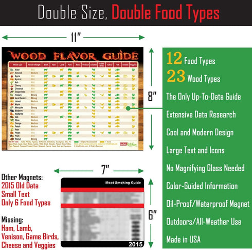 Ultimate BBQ Gifts Set: Must-Have Meat Smoking Guide (47 Meats) + Meat Temperature Chart + Wood Flavor Guide, Unique