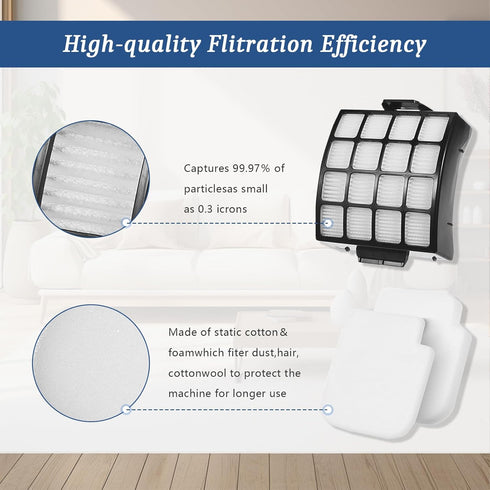 Shark AZ3002 Filters for AZ3000 AZ3000W Stratos DuoClean PowerFins Vacuum, 4 Post-Motor Filters, 8 Foam Filters
