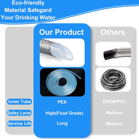 Refrigerator Water Line, 10 FT Premium Stainless Steel Braided Ice Maker Water Hose with 1/4" Fittings