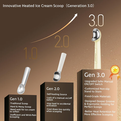 Cloukily 3.0): Holder,2025 IP67,Max 158 Heated Ice Cream Scoop with ON/OFF Switch(Latest Gen Rechargeable Electric