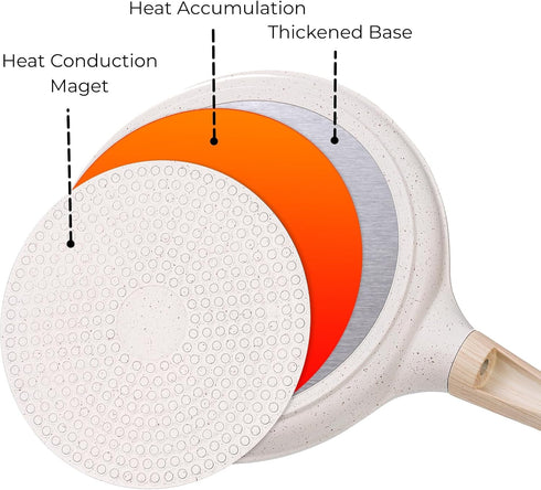 Nonstick Crepe Pan with Spreader, 10-Inch Tortilla Pan with Detachable Handle, Ceramic Coating, PFOA Free