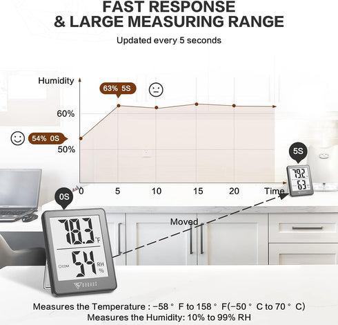 5s DOQAUS Digital Hygrometer Indoor Thermometer Room Thermometer with Fast Refresh Temperature Humidity Monitor for Bed