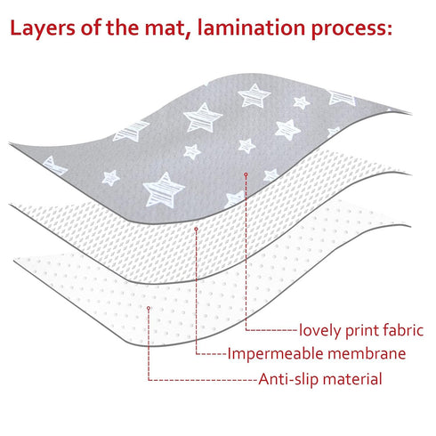 54x72 Inches 4.5x6 Large Splat Mat Extra Large Waterproof Mat Anti-Slip Bottom, Baby Art Playtime Mat