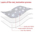 54x72 Inches 4.5x6 Large Splat Mat Extra Large Waterproof Mat Anti-Slip Bottom, Baby Art Playtime Mat