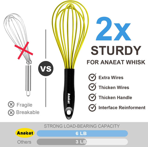 Anaeat Silicone Whisk, Thick Stainless Steel Wire Inner Heat Resistant Kitchen Whisks for Non-Stick Cookware