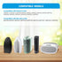 DerBlue Replacement True HE-PA Filter Compatible with Holmes AER1 Series, 4pcs Filters & 8pcs Pre Filters #