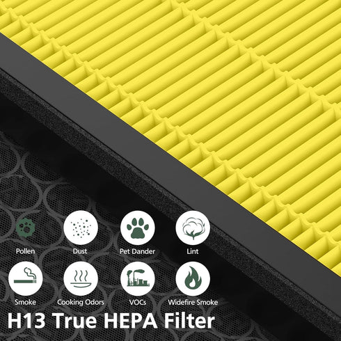 Vital 200S Pet Replacement Filter for LEVOIT Vital 200S Air Purifier, H13 True HEPA and Activated Carbon Filter, 2 Pack