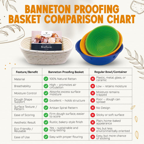 12.25 6 3.5 Banneton Bread Proofing Basket Handwoven Rattan Banneton for Artisan Sourdough, Includes Linen Liner, Ideal