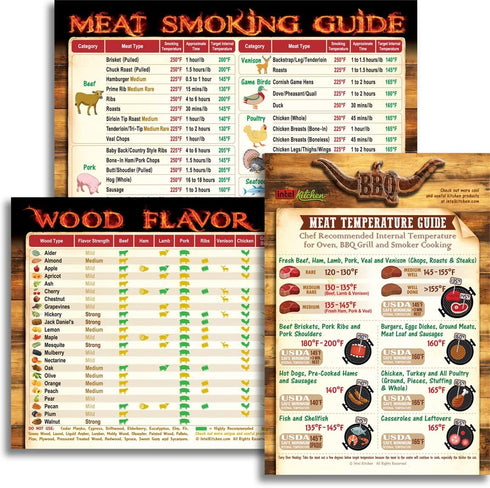 Ultimate BBQ Gifts Set: Must-Have Meat Smoking Guide (47 Meats) + Meat Temperature Chart + Wood Flavor Guide, Unique