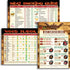 Ultimate BBQ Gifts Set: Must-Have Meat Smoking Guide (47 Meats) + Meat Temperature Chart + Wood Flavor Guide, Unique