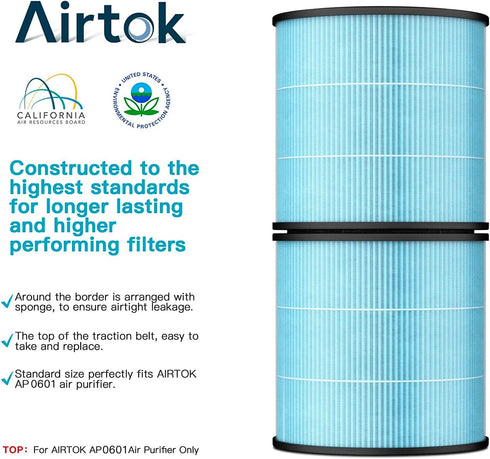 AP0601 Air Purifier Replacement Filters, 4-IN-1 High-Efficiency HEPA Filter (4 Pack)