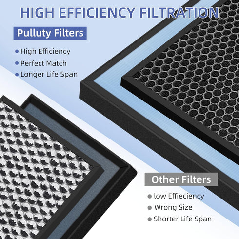 HSP001 True HEPA Filter Replacements, Compatible with HATHASPACE Air Purifier, 2 Pack