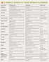 60 Tactiko Survival Medicinal & Survival Seed Kit Heirloom Non-GMO USA Grown Seeds for Vegetables, Herbs & Edible