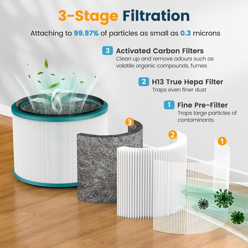 2 Pack Air Purifier Filter Replacements for Dyson HP01, HP02, DP01, Compatible with Pure Hot Cool Link