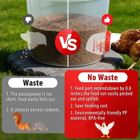 8PACK No Waste Chicken Feeder Ports - DIY Chicken Feeder Kit with Hole Saw - Chicken Feeder Cups
