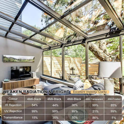 Shackcom Window Security Film 17.3in x 9.84ft, Clear Adhesive Anti-shatter Tempered Glass Film for Home, Office, Car
