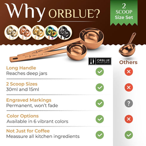 Orblue Premium Coffee Scoop Set - Stainless Steel Measuring Tablespoon - 1 Tbsp (15ml) & 2 Tbsp (30ml) - Pack of 2 -