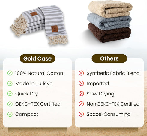 GOLD CASE HOME COLLECTION Myra Turkish Hand Towels Set of 5, 100% Cotton Luxury Decorative Towels for Bathroom,