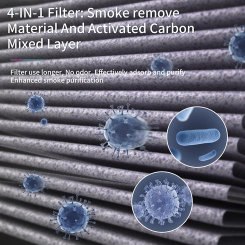 MK06 MK01 True HEPA Replacement Filter 2 Pack Compatible with AROEVE MK01 MK06 and Kloudi DH-JH01 Air Purifier