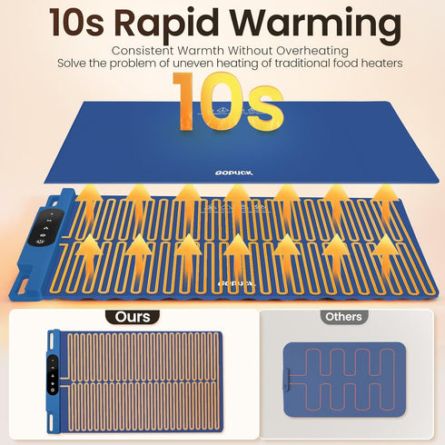 3 Food Warming Mat, Roll Up Electric Warming Tray, Graphene Heating Film Fast Full Surface Heating Mat with Level