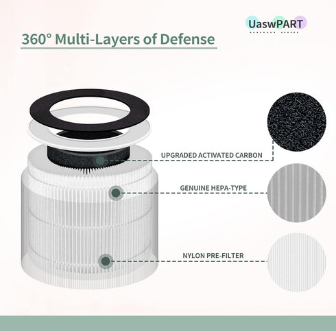 AP-T10FL Replacement Filter for HoMedics Air Purifier, Compatible with TotalClean 4-in-1 Tower Series