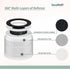 AP-T10FL Replacement Filter for HoMedics Air Purifier, Compatible with TotalClean 4-in-1 Tower Series