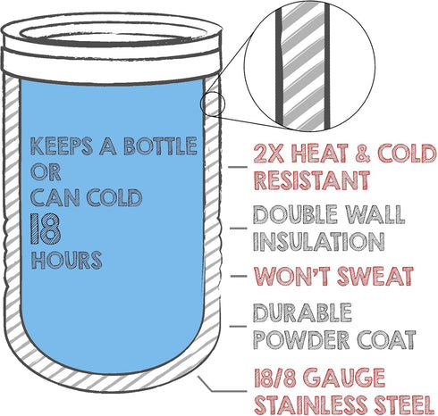 4-in-1 Double Wall Stainless Steel 12 oz Vacuum Insulated Can or Bottle Cooler - Powder Coated Light Blue - Fits 16 oz