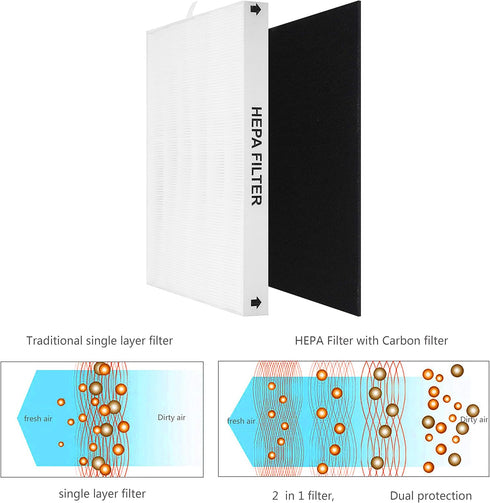 AP-1512HH True HEPA Replacement Filter, Compatible with Coway Airmega AP-1512HH, 2 HEPA Filters + 4 Odor Pre-filters