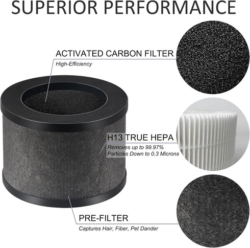 TZ-K1 Replacement Filter Compatible with ToLife TZ-K1 Air Purifier, AROEVE MK01 MK06 Air Purifiers, 3-in-1 H13 True HEPA Filter, 3 Pack, Black