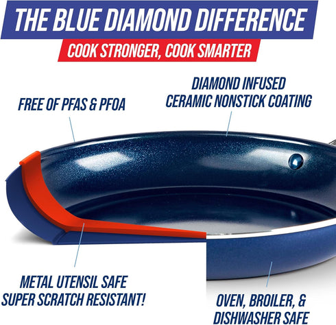 Blue Diamond 10" Nonstick Frying Pan Skillet - PFAS & PTFE-Free Ceramic, Dishwasher Safe, Blue