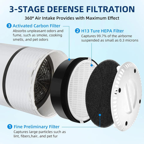 APPLIANCEMATES LV H132 Replacement Filter, 3-in-1 H13 True HEPA for LEVOIT LV-H132 Air Purifier, 4 Pack
