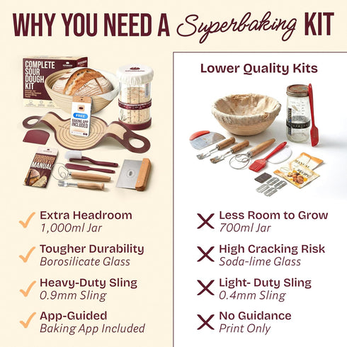 9" Set Superbaking Sourdough Starter Kit, Splinter-Free Banneton Bread Proofing Basket with Non-Stick Silicone Dough