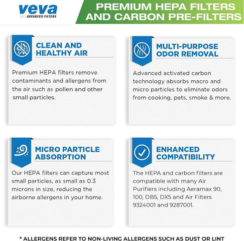 VEVA Premium HEPA Filter with 8 Activated Carbon Pre Filters, Compatible with Fellowes AeraMax