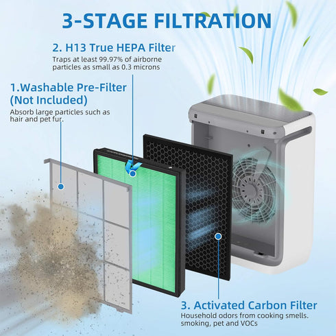 Vital 100S Replacement Filter for LEVOIT Smart WiFi Air Purifier, 3-in-1 True HEPA, 2 Packs, Part# Vital 100S-RF