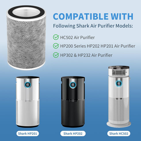 True HEPA Replacement Filter for Shark Clean Sense HP200 HP201 HP202 HP200C HP232 HP301 HP302, 1 Pack
