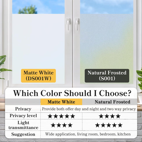 DUOFIRE Frosted Glass Window Film, Matte White Static Cling No Glue Anti-UV Sticker for Privacy Office Bathroom Living