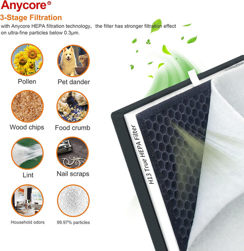 For Purezone Filter Replacement Compatible with Pure Enrichment PureZone Air Purifier, 3-in-1 H13 Grade